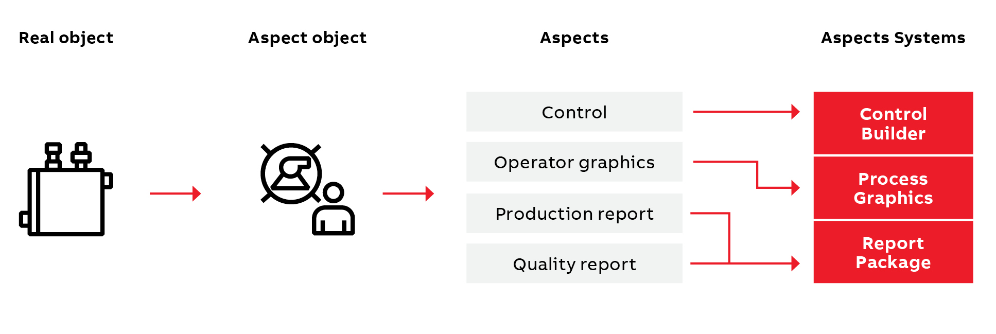 aspect-object-technology-infographic_for-web_cropped-copy